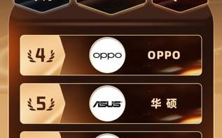 快手电商发布女装亲子及消电行业超级热卖榜，羽绒服、取暖器成年终销售爆品