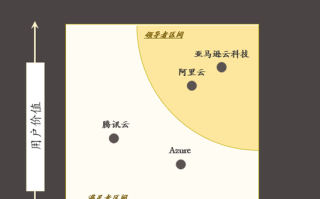 亚马逊云科技获评在华外商企业云计算领导者，四大核心优势赋能数智化转型